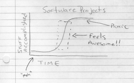 A graph representing every software project ever.